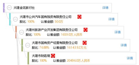 大理金花旅行社工商信息與信用報(bào)告查詢指南